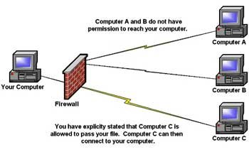 عشر طرق قد تجعلك ضحية للهاكرز