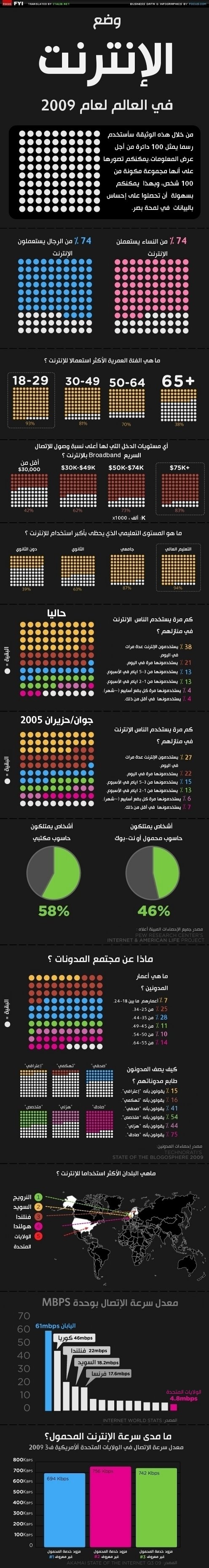 The State of the Internet 2009 - أخبار تقنية