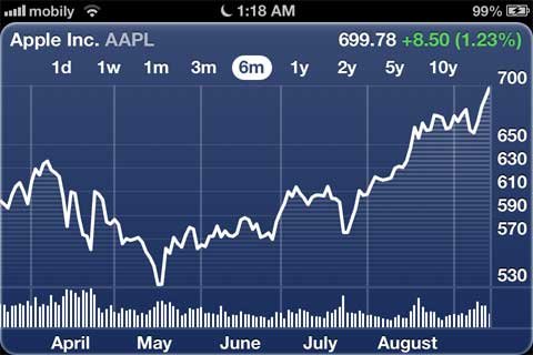 Apple AAPL 480×320 - أخبار تقنية